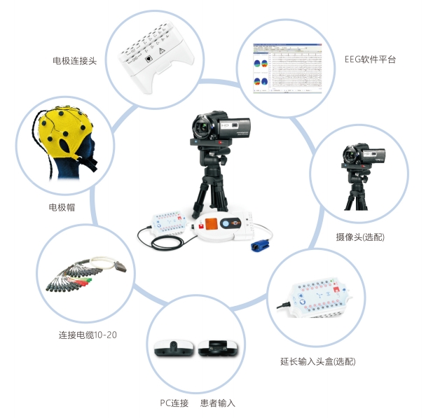 醫(yī)必恩腦電圖、肌電圖和誘發(fā)電位儀nemus 2 +